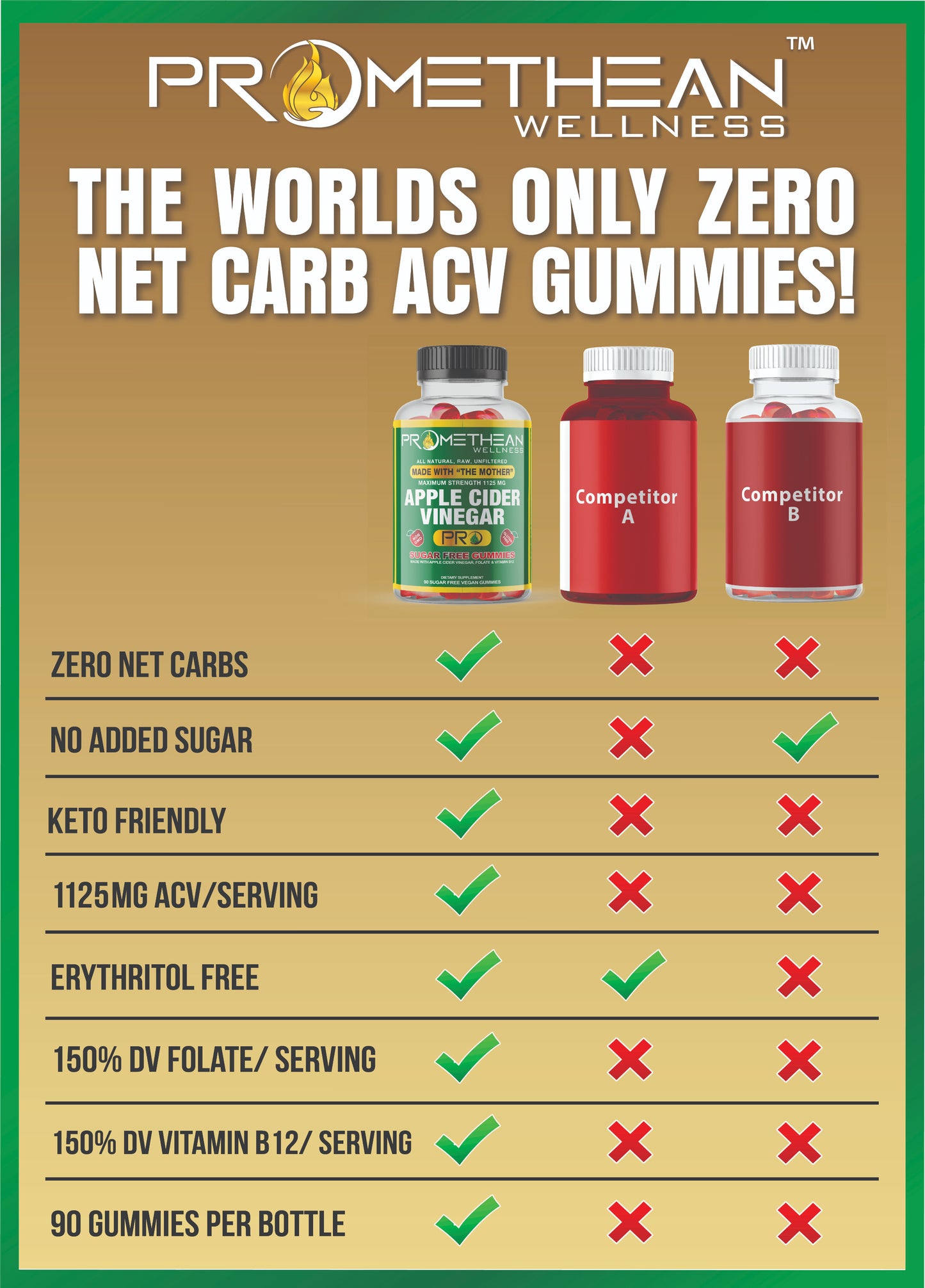 (3 Bottles - 90ct Gummies) ACV with Sugar Makes No Sense! Try The Only Zero Net Carbs Sugar Free Apple Cider Vinegar Gummies